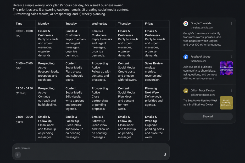 Gemini AI creating a weekly productivity plan for a small business owner during our hands-on test.