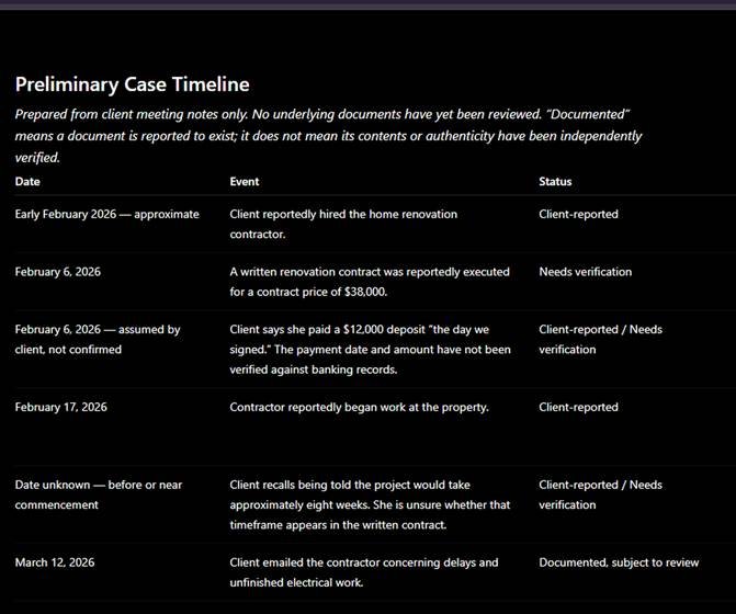 ChatGPT organizing messy client notes into a preliminary case timeline with verification status for each event.