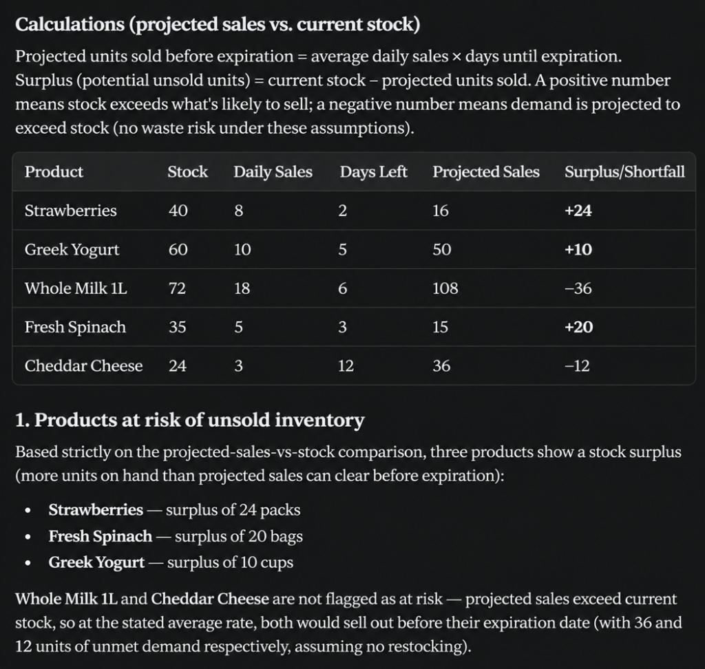 Claude analyzing perishable inventory and calculating projected surplus before expiration