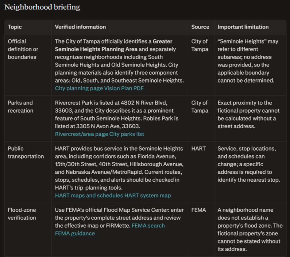 Perplexity neighborhood briefing table showing verified information, sources, and limitations for Seminole Heights.