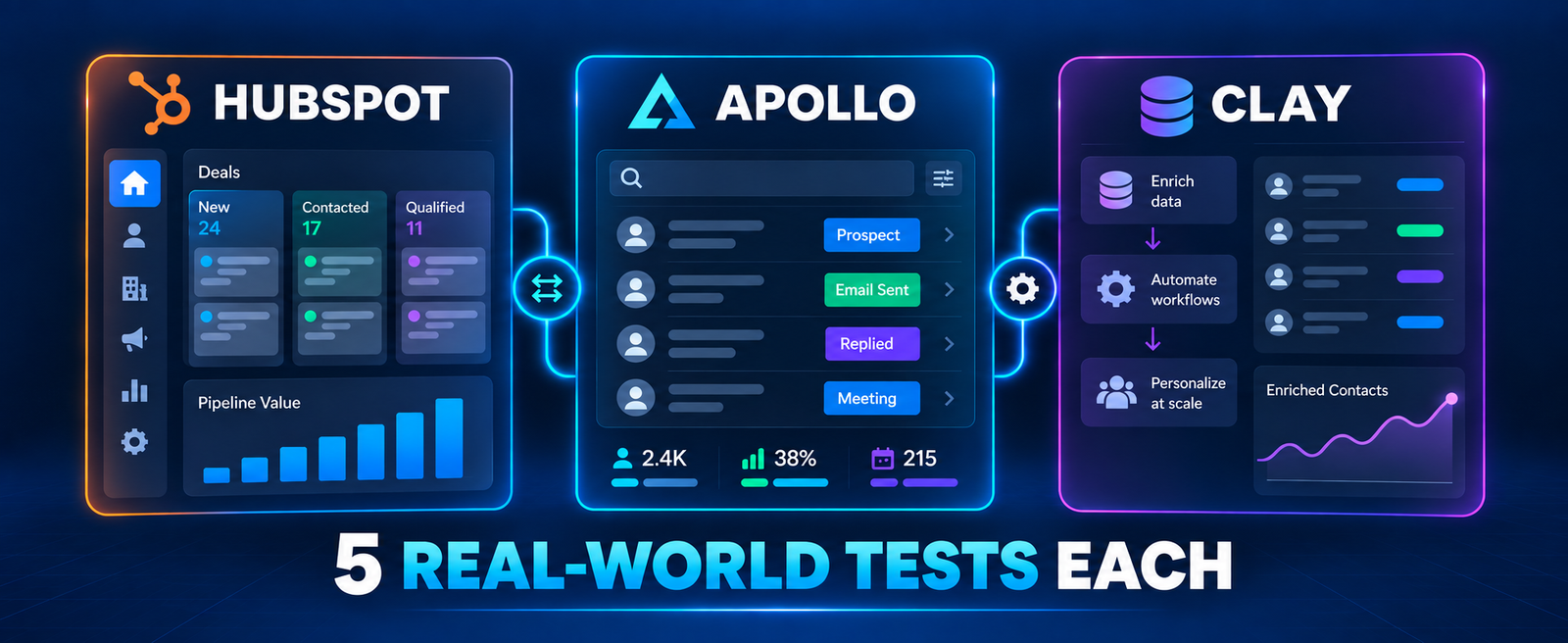 HubSpot vs. Apollo vs. Clay: Which AI Sales Tool Is Best for Your Business?